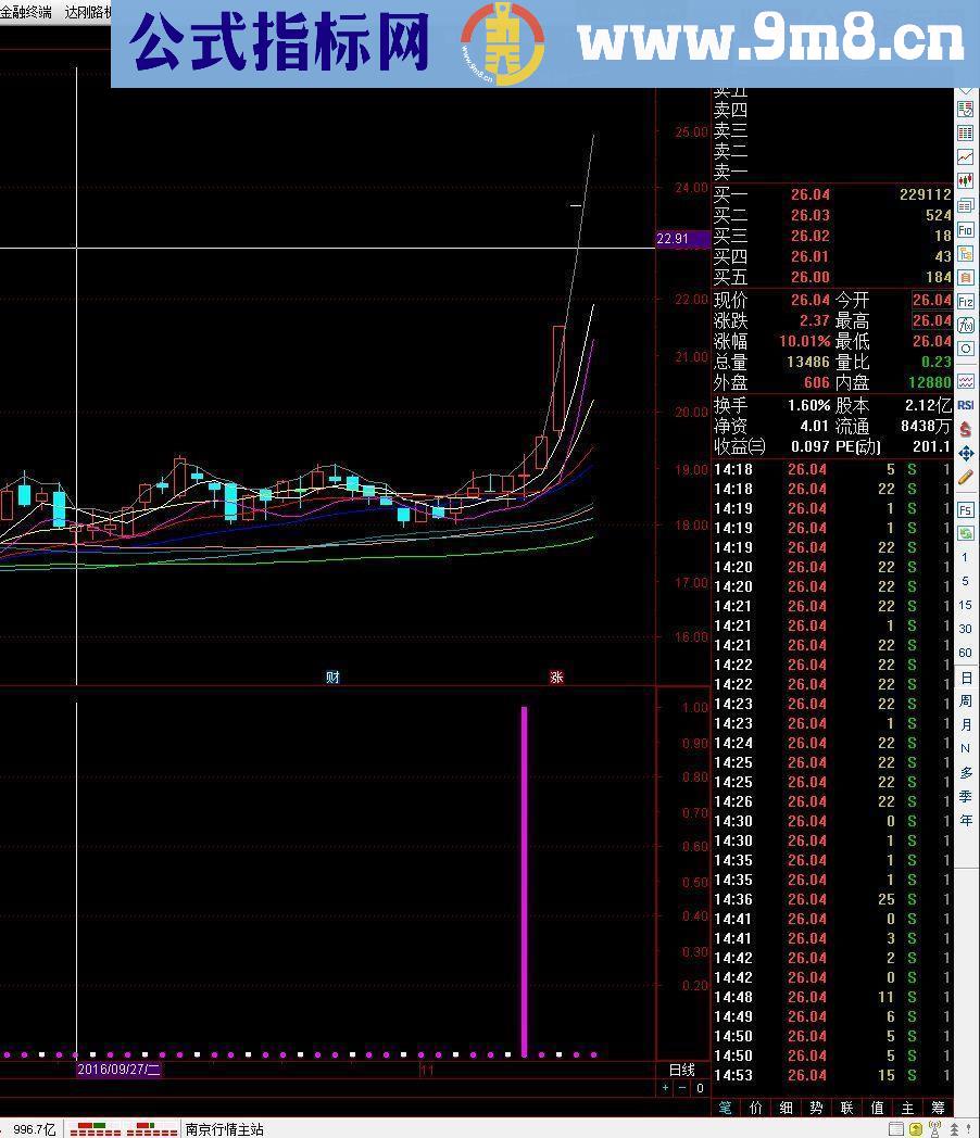 通达信末日登峰之路(指标副图 /选股贴图)