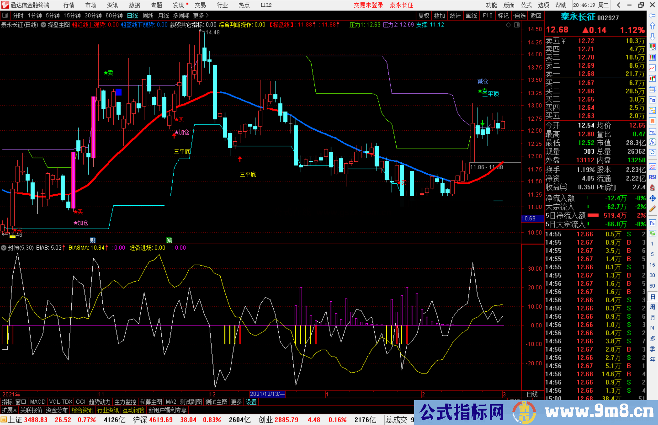 通达信封神副图指标公式成乘离率、主力吸筹和准备建仓三个指标 源码