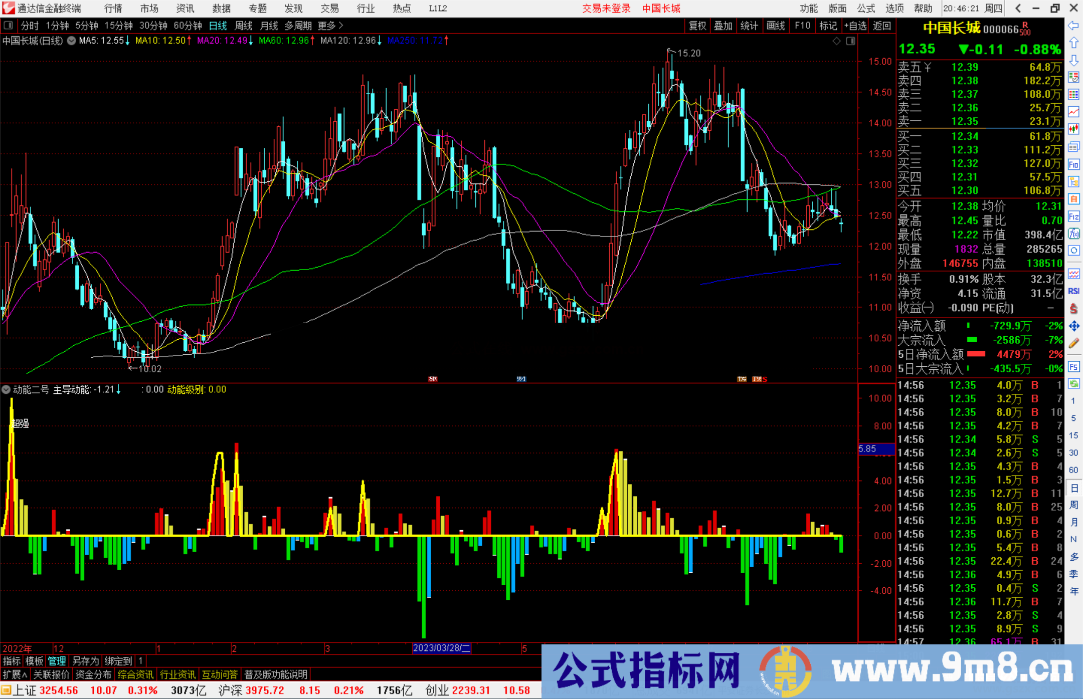 通达信动能二号指标公式源码副图