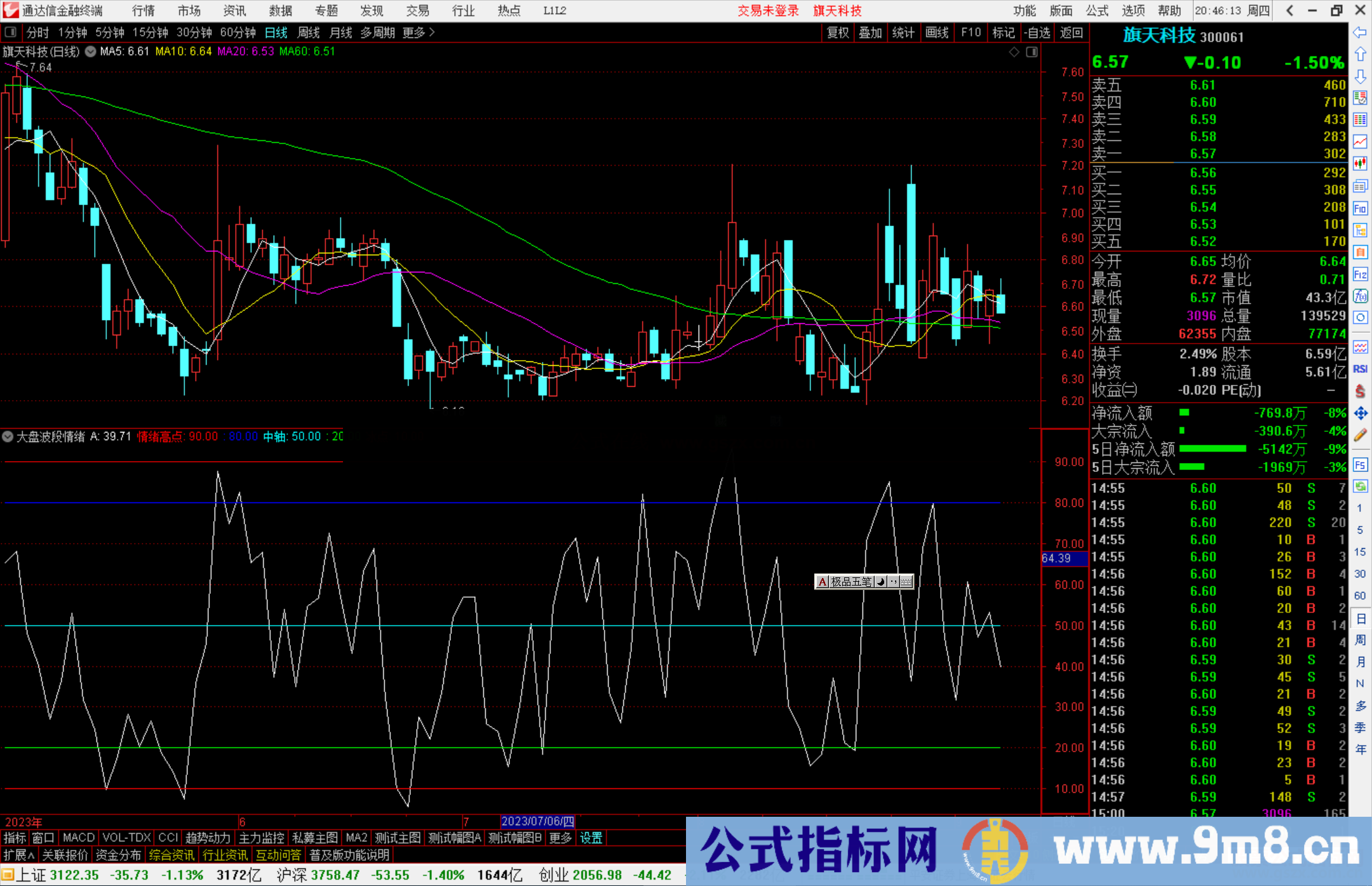 通达信大盘波段情绪指标公式源码副图