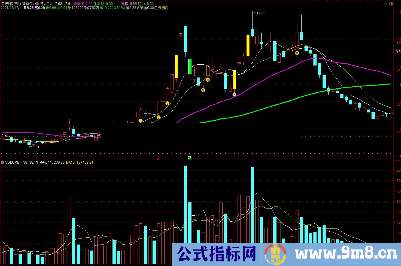 通达信笑脸钱袋子主图/选股预警 源码