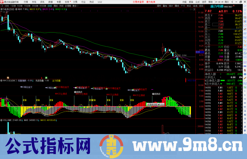 通达信MACD买点来了指标公式源码副图