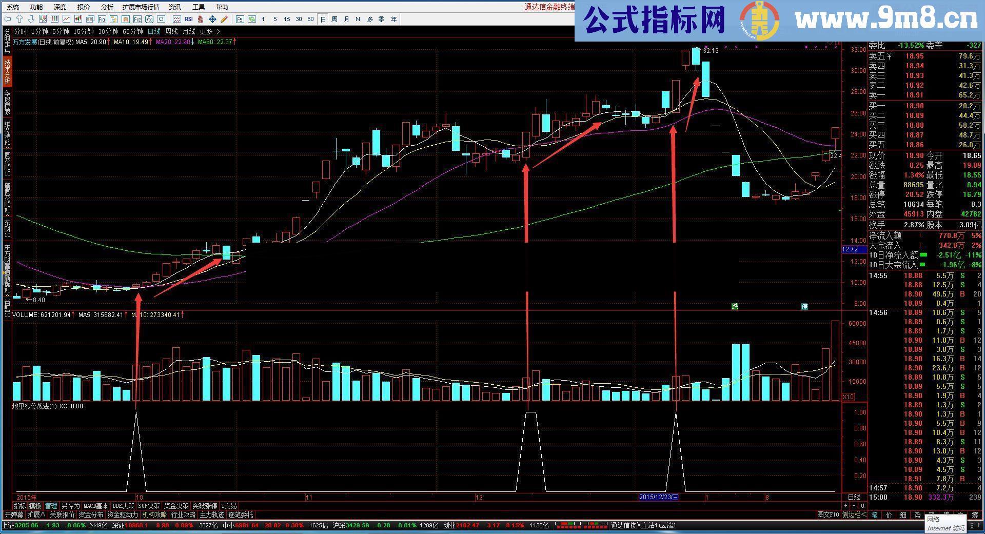 通达信地量涨不停副图/选股源码