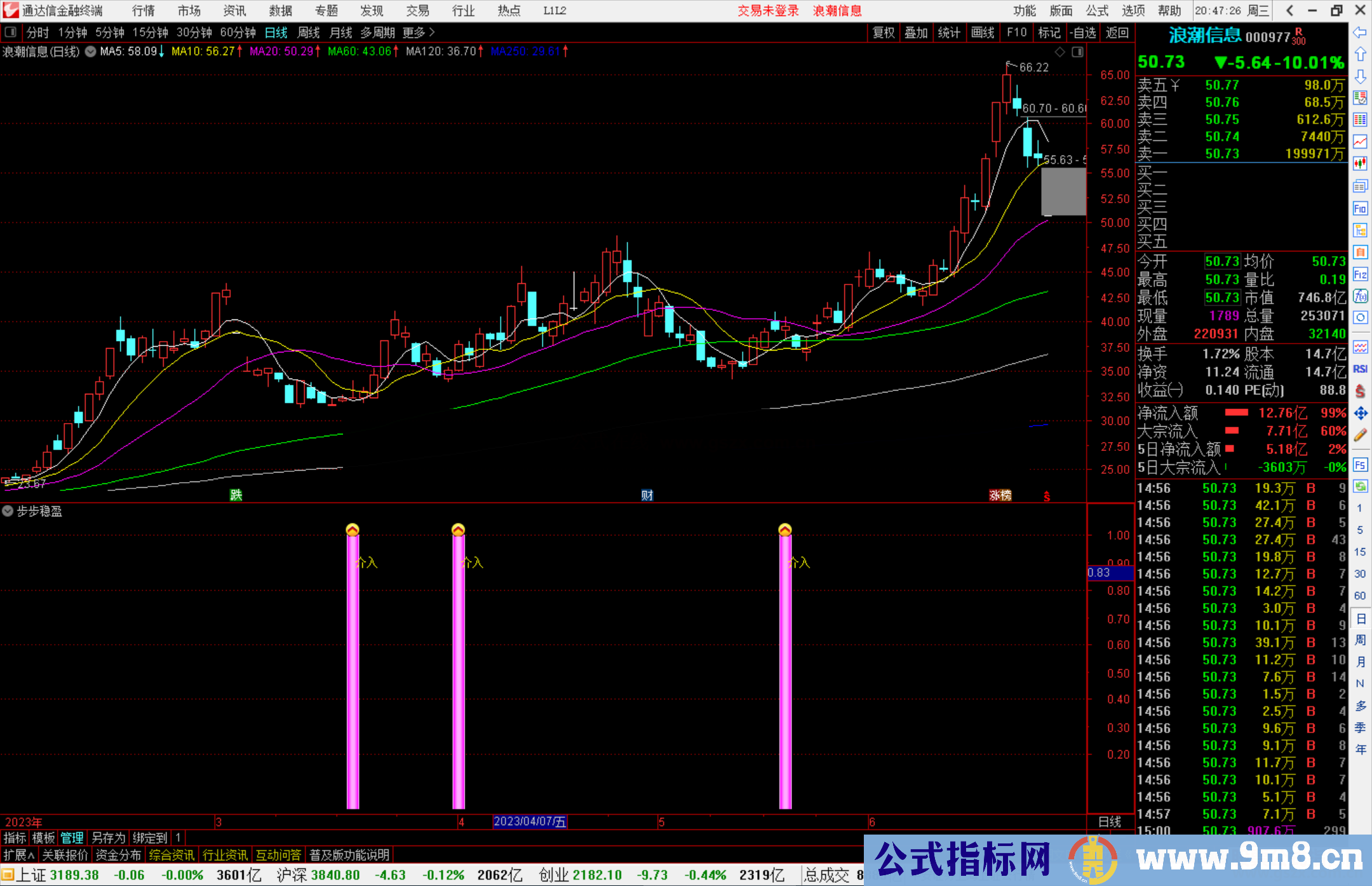 通达信步步稳盈指标公式源码副图