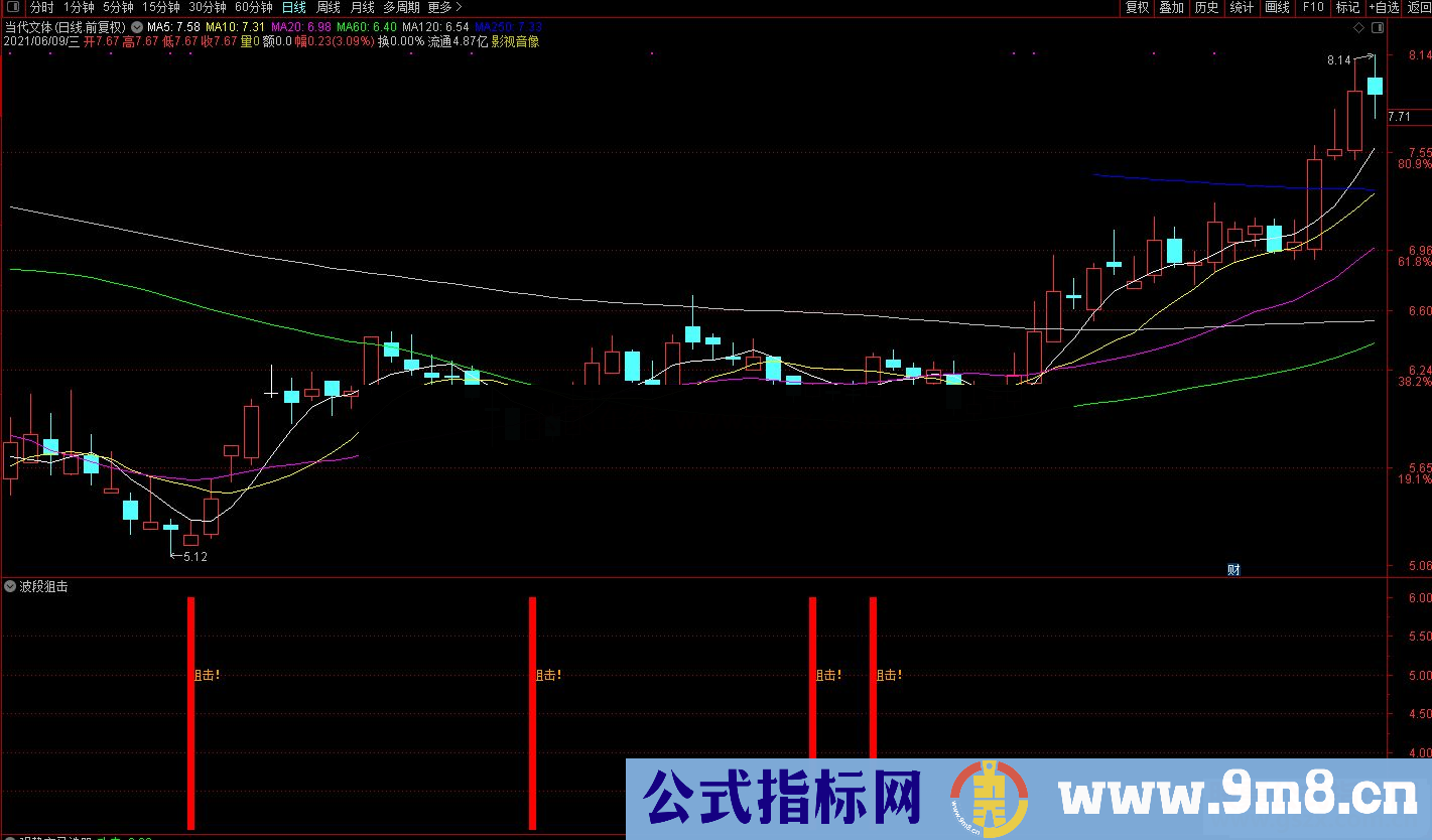 通达信波段狙击副图/选股预警 源码