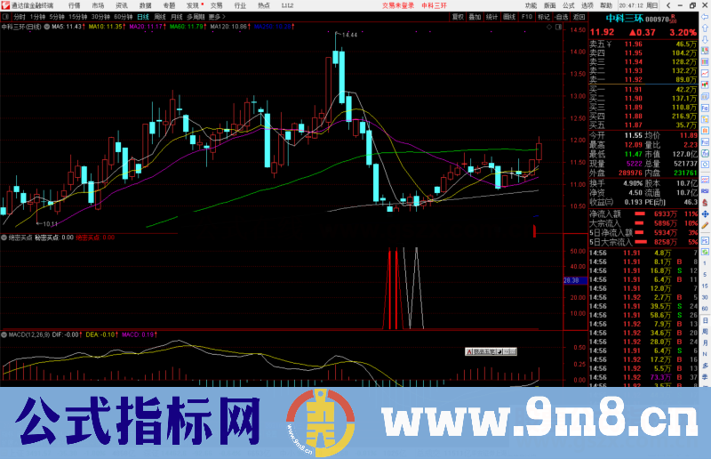 通达信绝密买点副图指标公式源码