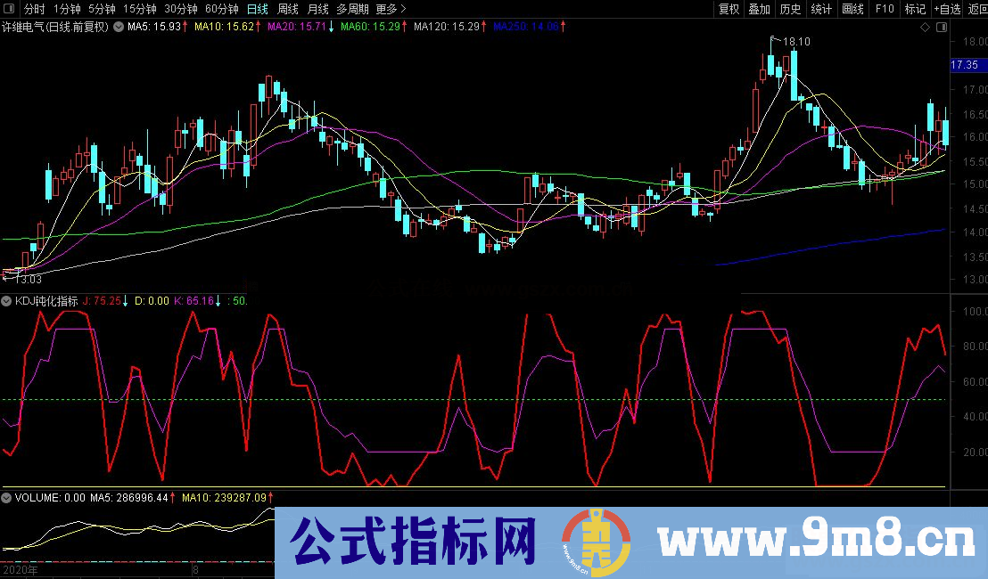 通达信KDJ钝化副图指标 源码 