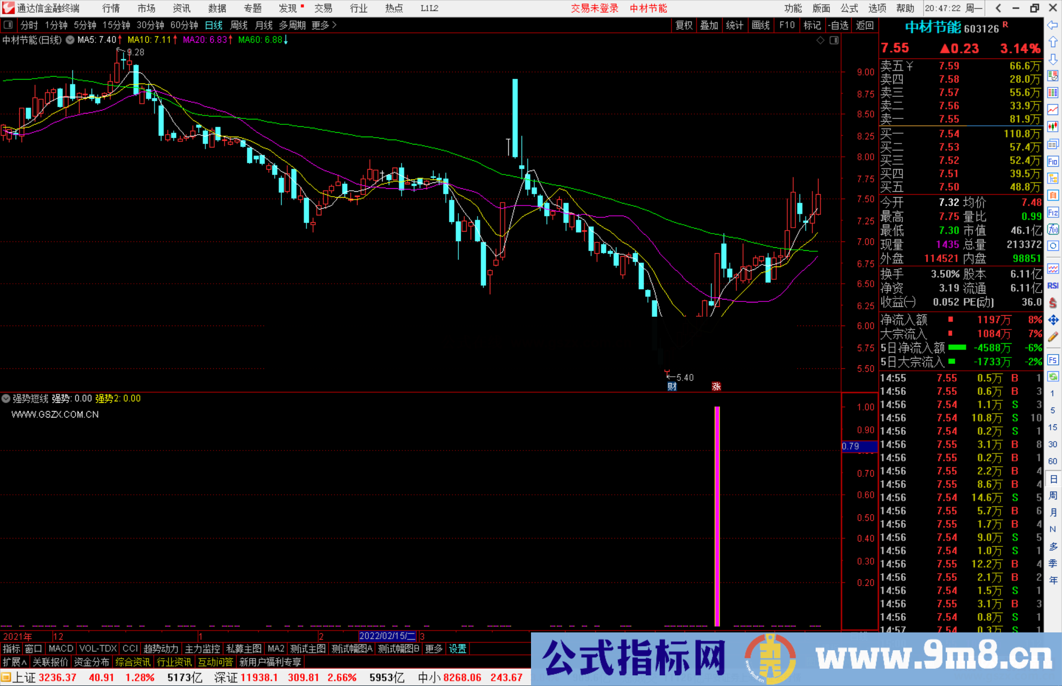 通达信强势短线副图/选股公式 优选强中强 源码