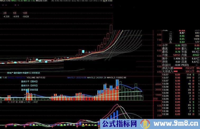 通达信专注追涨专抓大牛的利器将军东征图源码