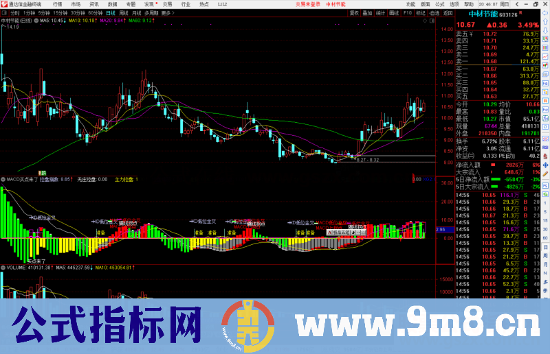 通达信MACD买点来了指标公式源码副图