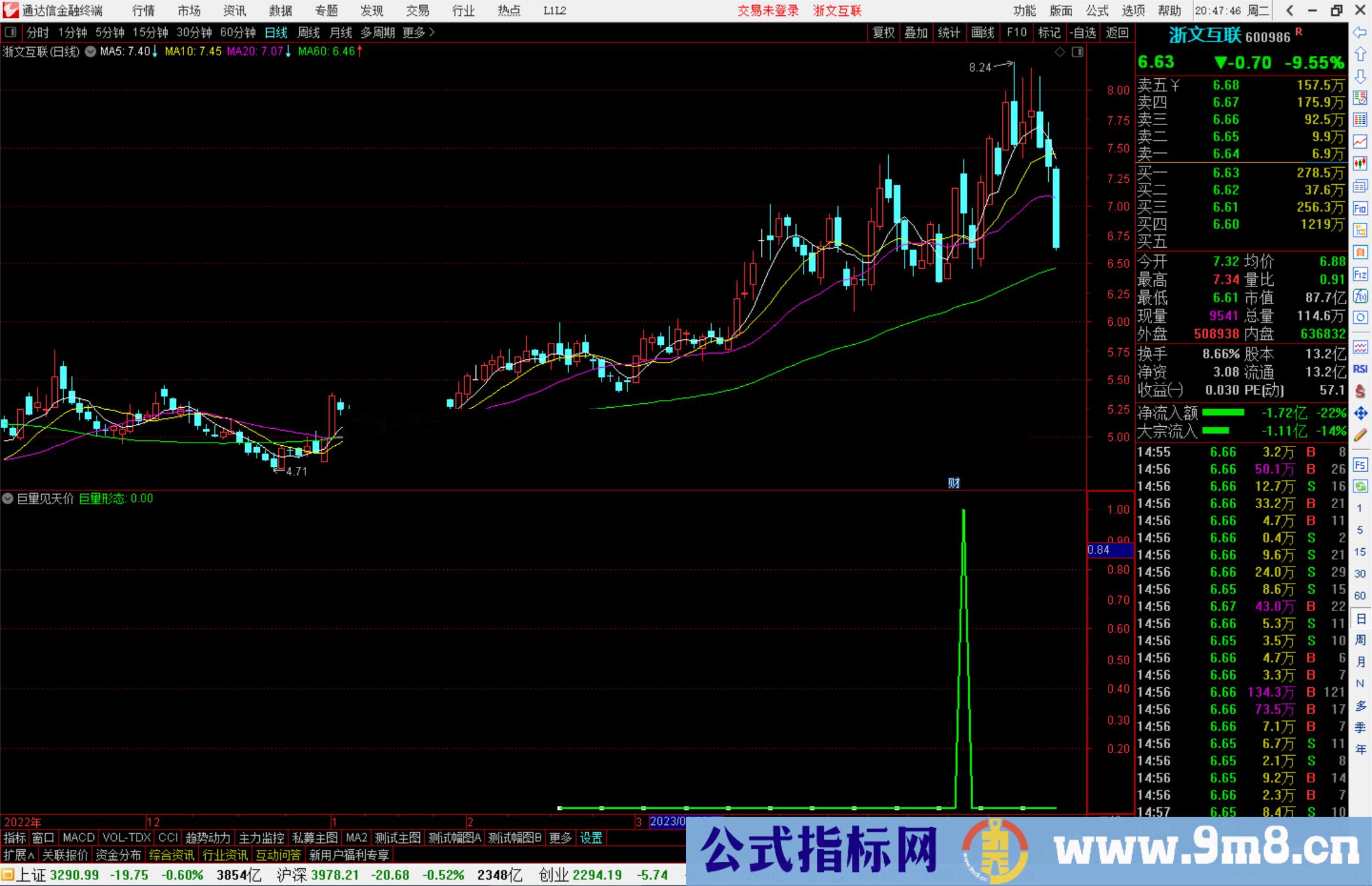 通达信巨量见天价指标公式源码副图