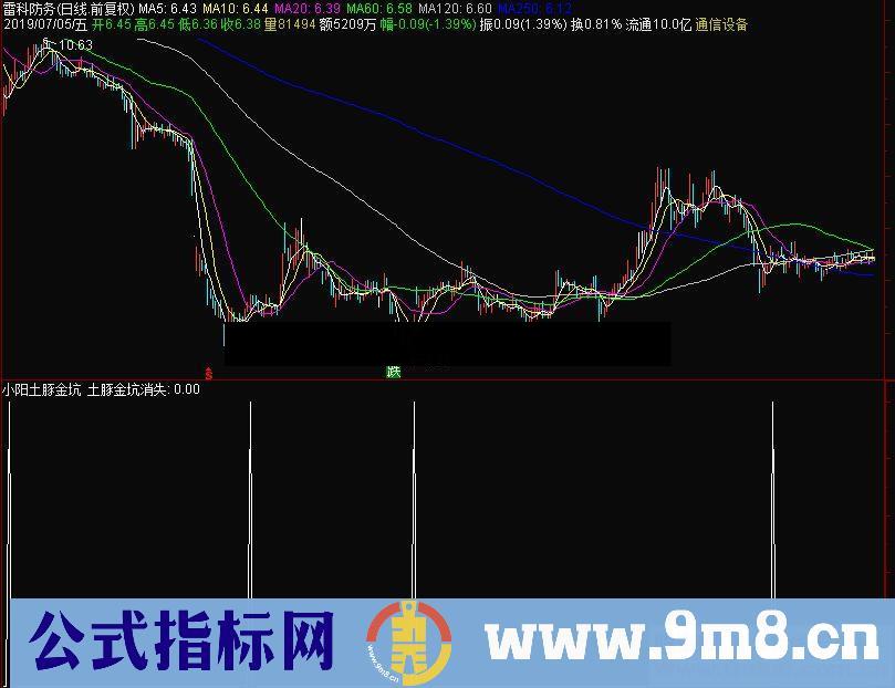 通达信小阳土豚金坑副图选股指标源码