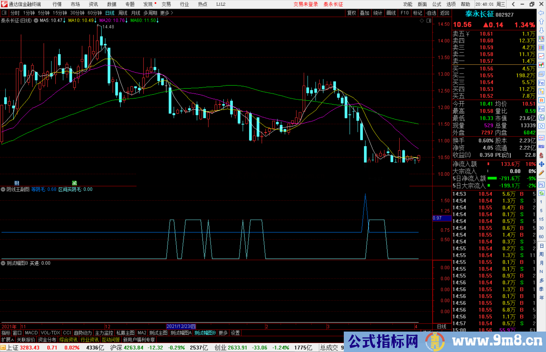 通达信阴线王2022副图/选股预警 无未来 贴图 能找到底部区间精品源码 