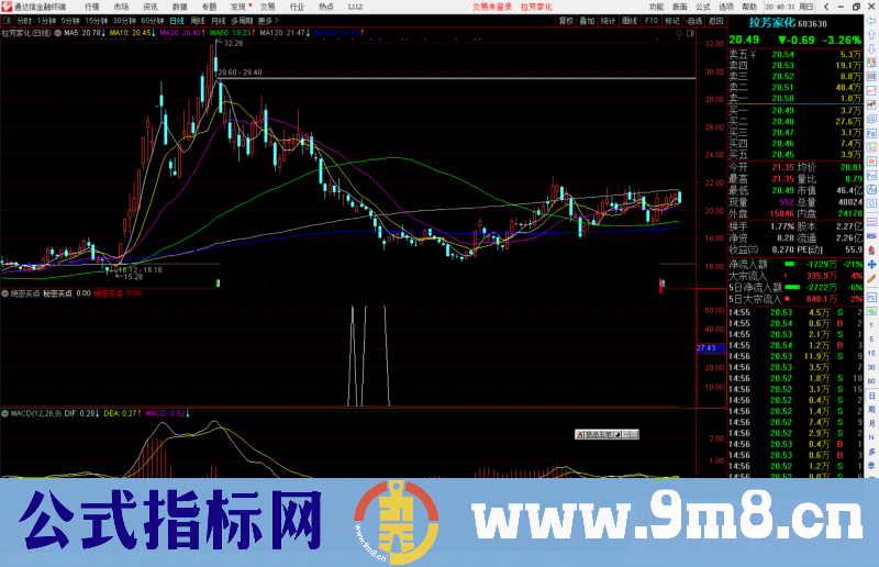 通达信绝密买点副图指标公式源码