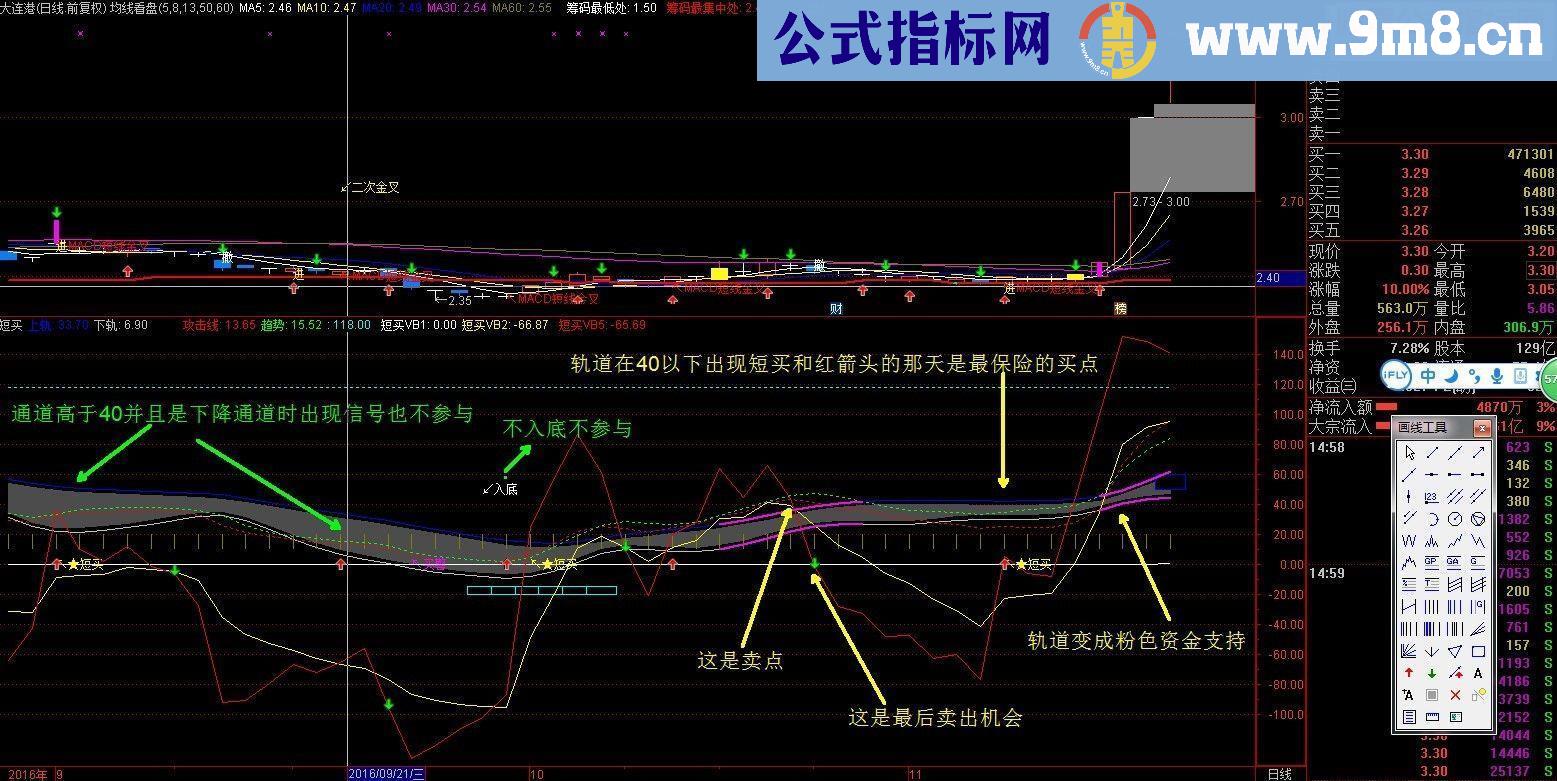 通达信自用的短买指标副图