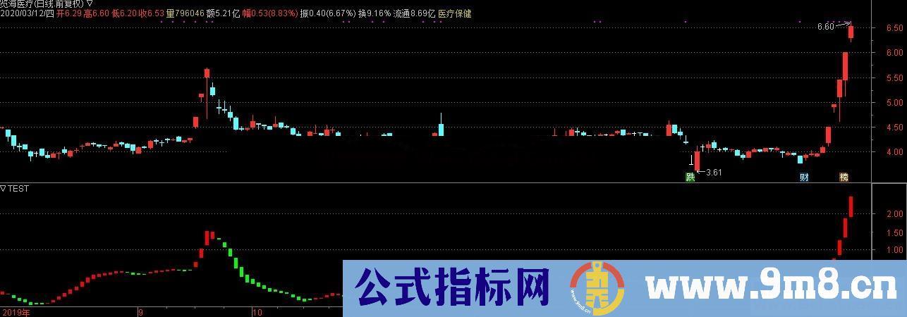 MACD波段（源码 副图 通达信 贴图）