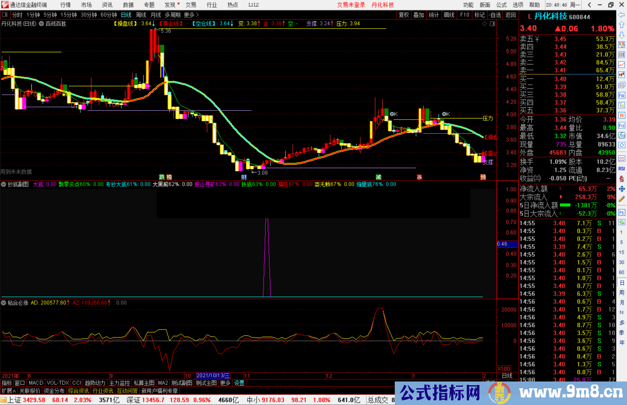 通达信又到了一年一度的抄底黄金季节 特奉上至尊抄底指标副图/选股 无未来