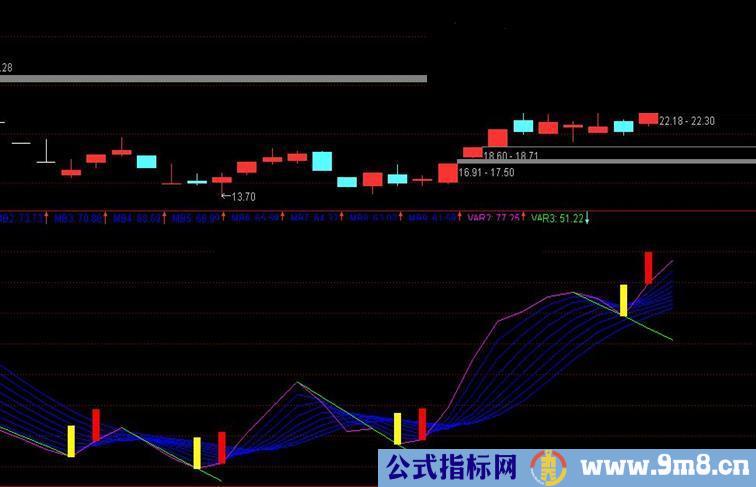 通达信扇形比率买卖副图指标