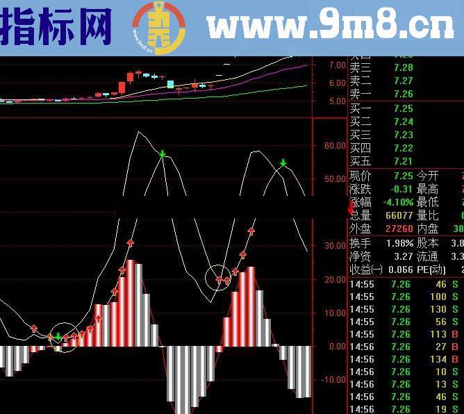 通达信精准动力线（绝无未来，信号绝对有价值）