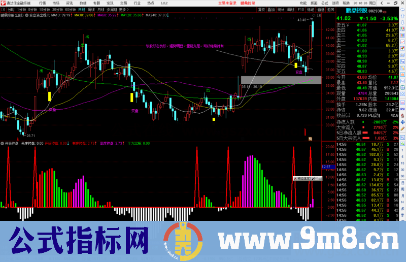 通达信开始控盘副图/选股预警指标公式源码