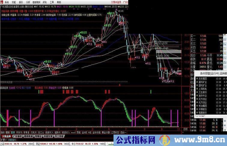 通达信绝对准确的底部起涨副图指标