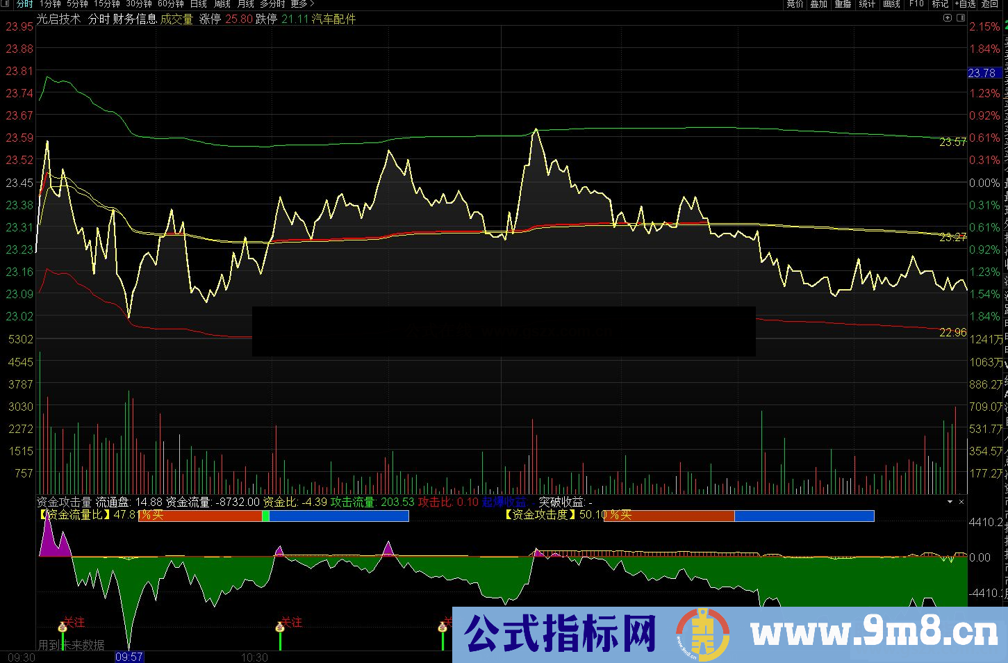 通达信均价线做T分时主图指标公式适合震荡类股票做低吸高抛 源码