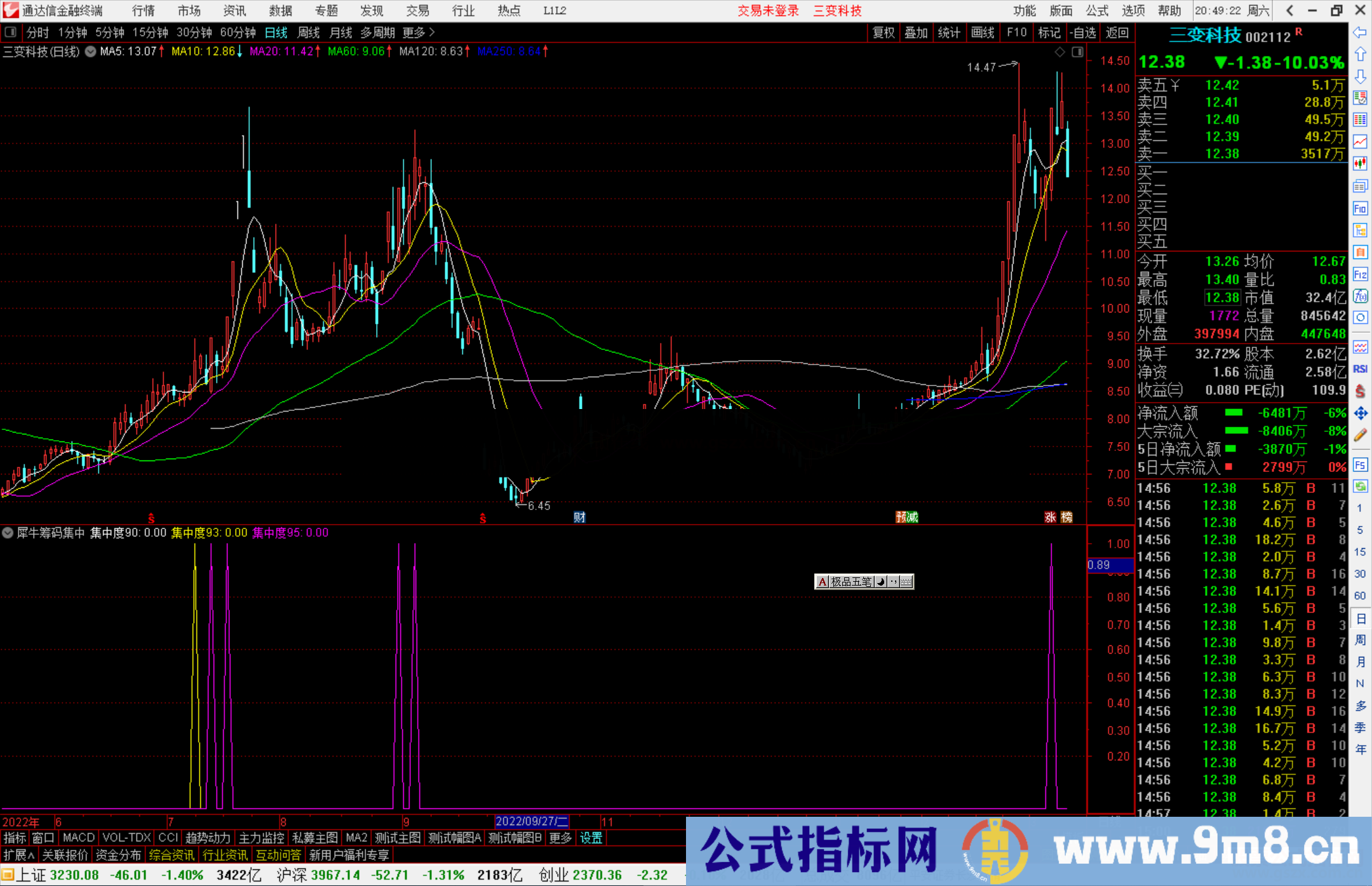 通达信犀牛筹码集中指标公式源码