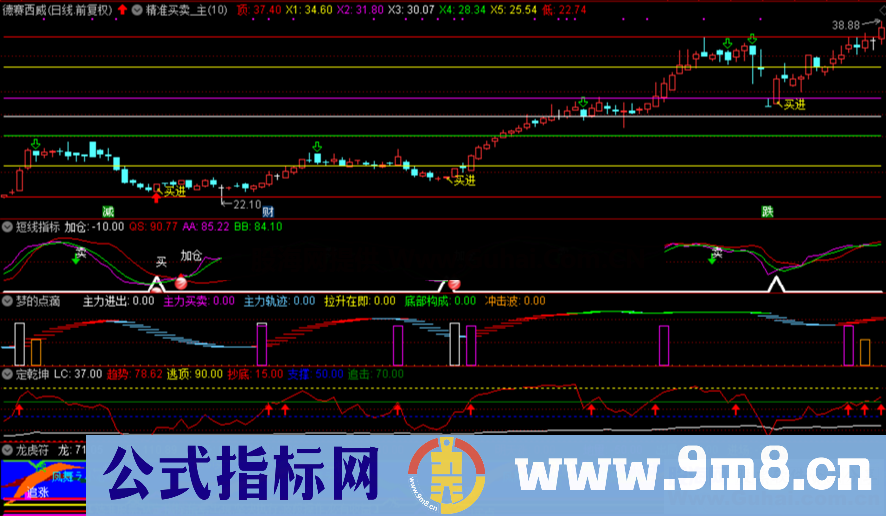 精准买卖（源码 主图/预警 通达信 贴图）无加密，无未来