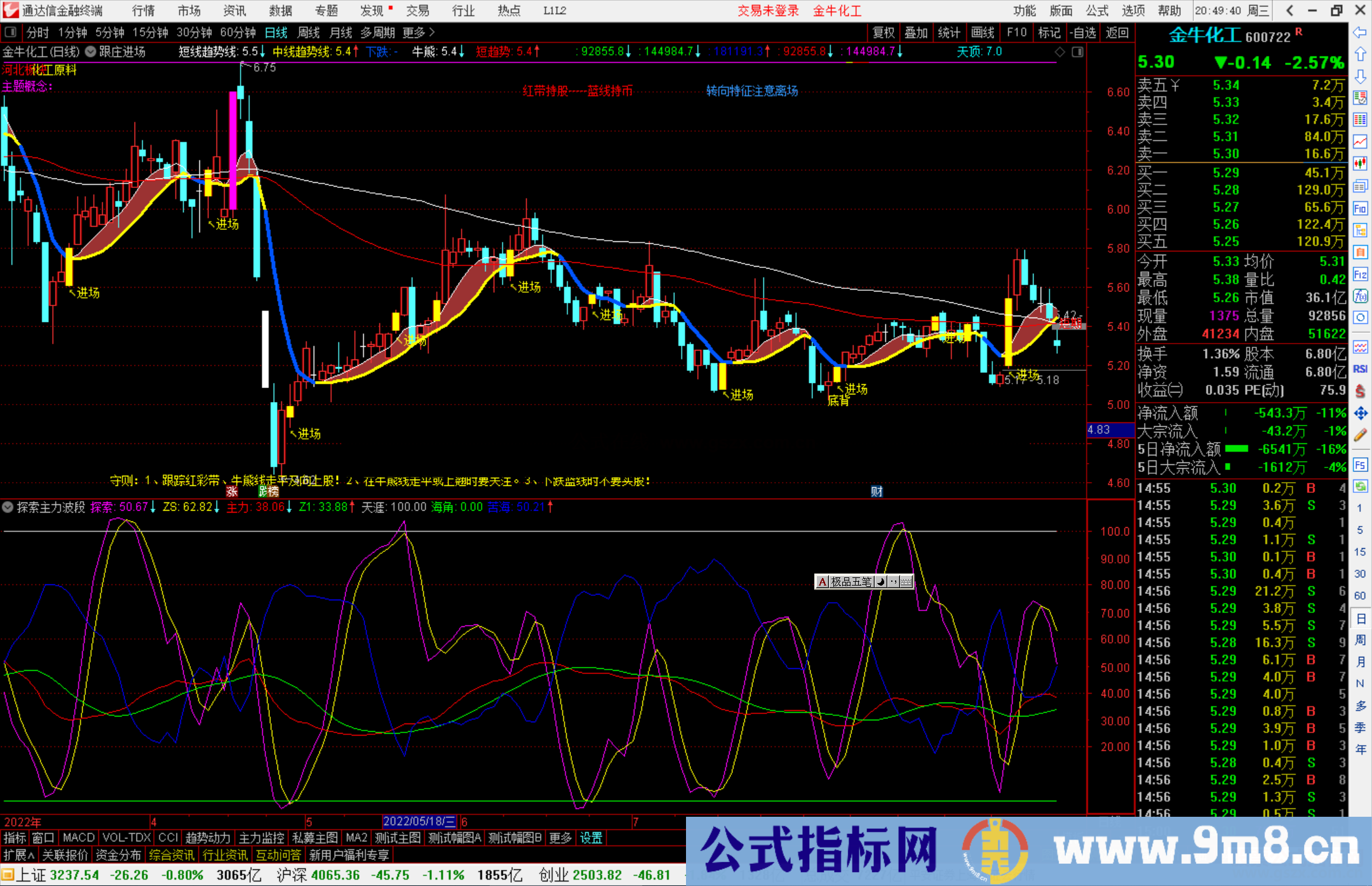 通达信探索主力波段指标公式源码副图