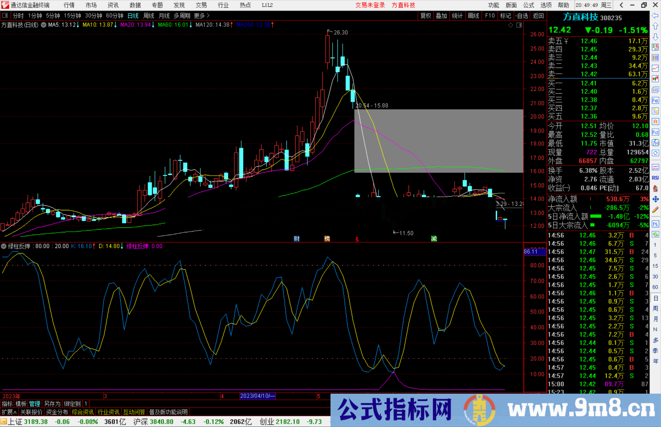 通达信绿柱反弹指标公式源码副图