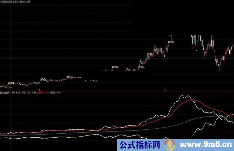 通达信百分之百抓牛副图指标