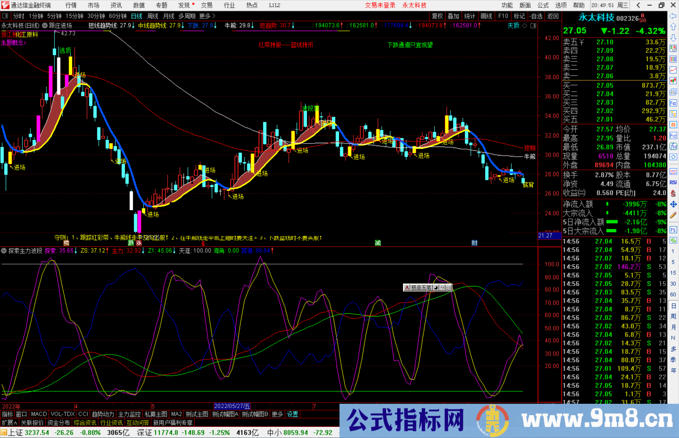 通达信探索主力波段指标公式源码副图