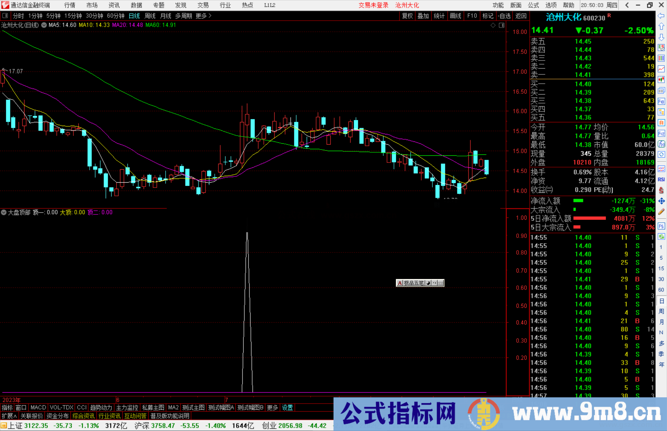 通达信大盘顶部指标公式源码副图