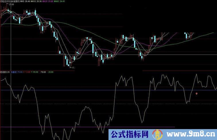 通达信短线抓牛股副图指标