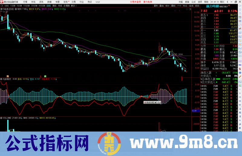 通达信无敌精灵指标公式源码副图