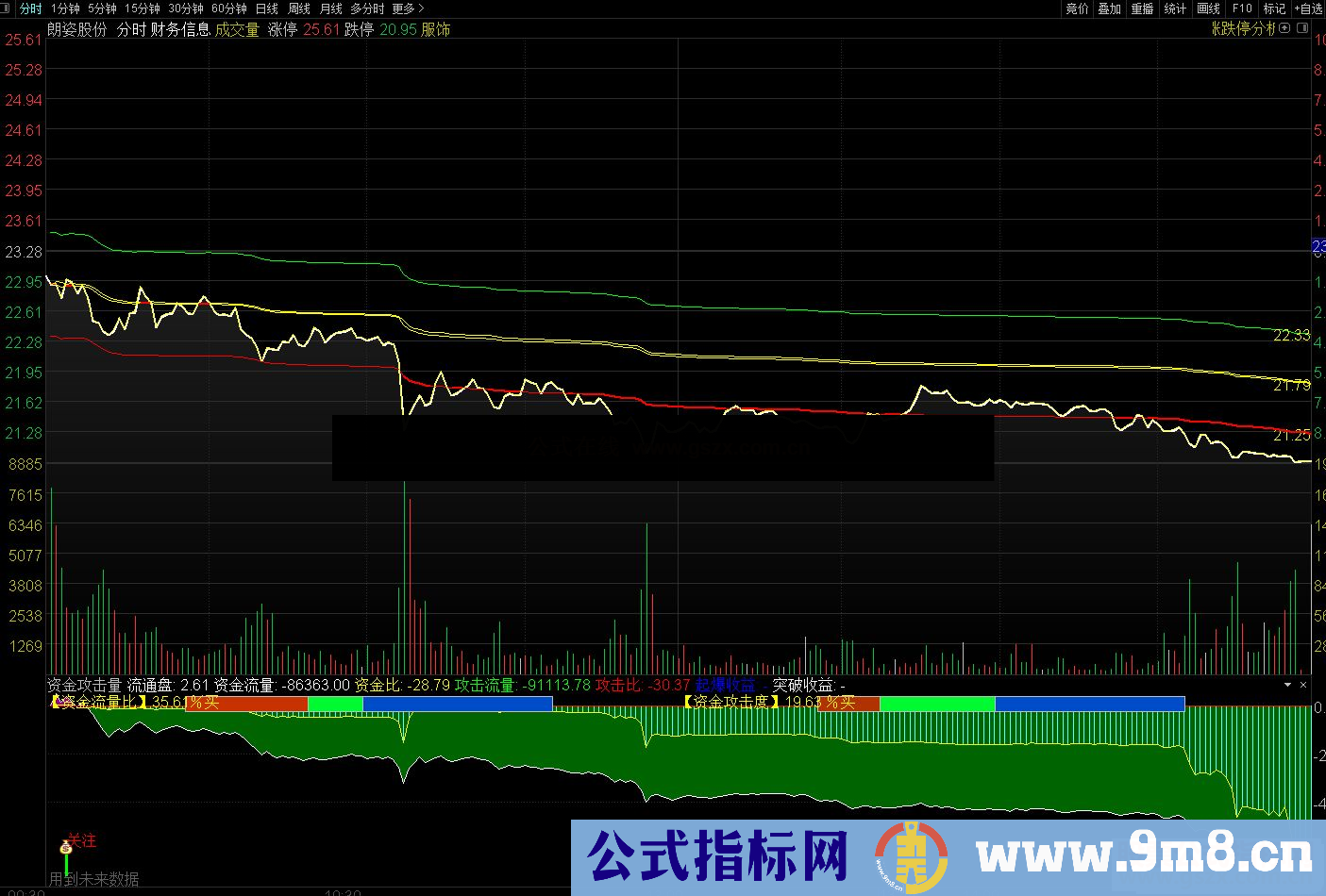 通达信均价线做T分时主图指标公式适合震荡类股票做低吸高抛 源码