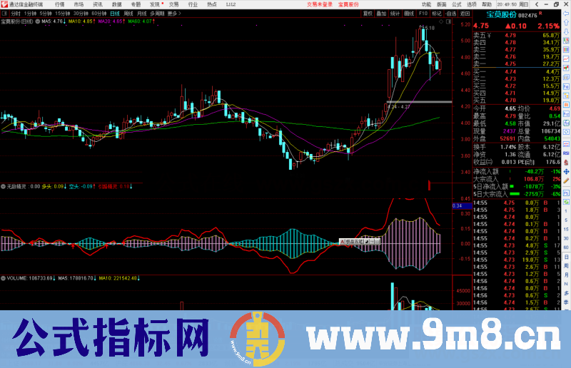 通达信无敌精灵指标公式源码副图