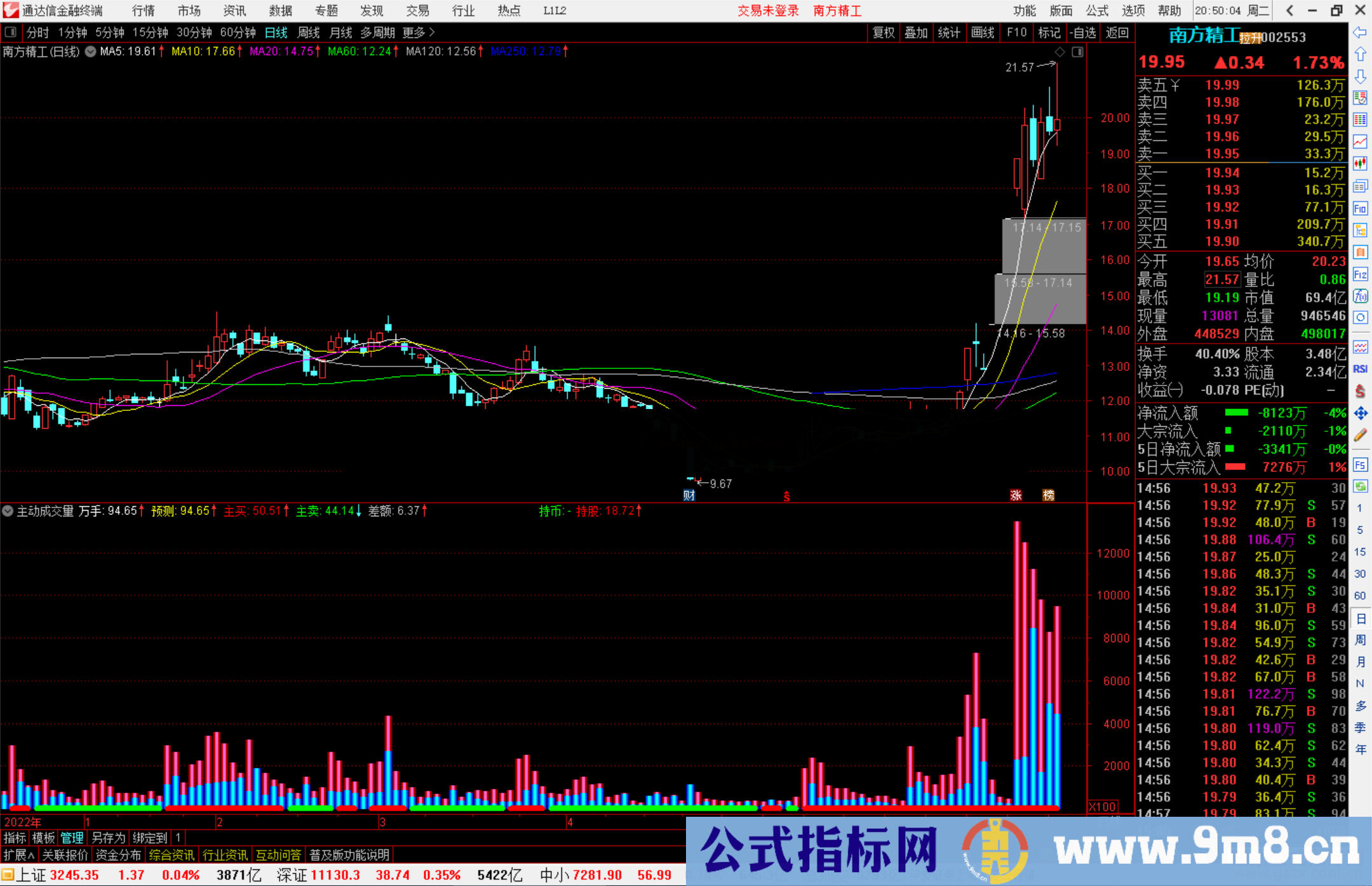 通达信主动成交量公式副图源码 