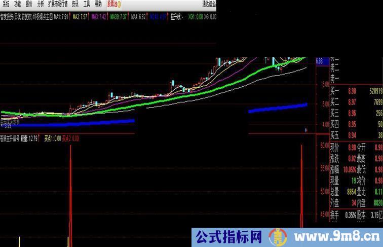 通达信苍狼主升信号(指标 副图/选股贴图）