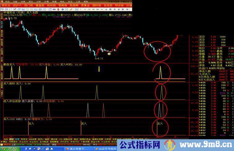 通达信修改整理的买入糸列副图源码.无未来