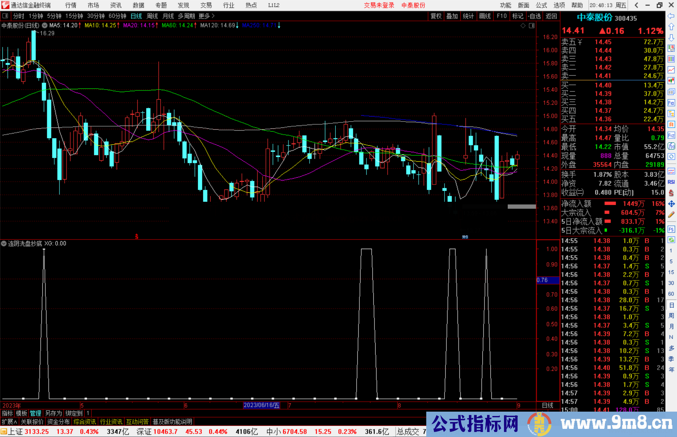 通达信连阴洗盘抄底选股指标公式源码副图