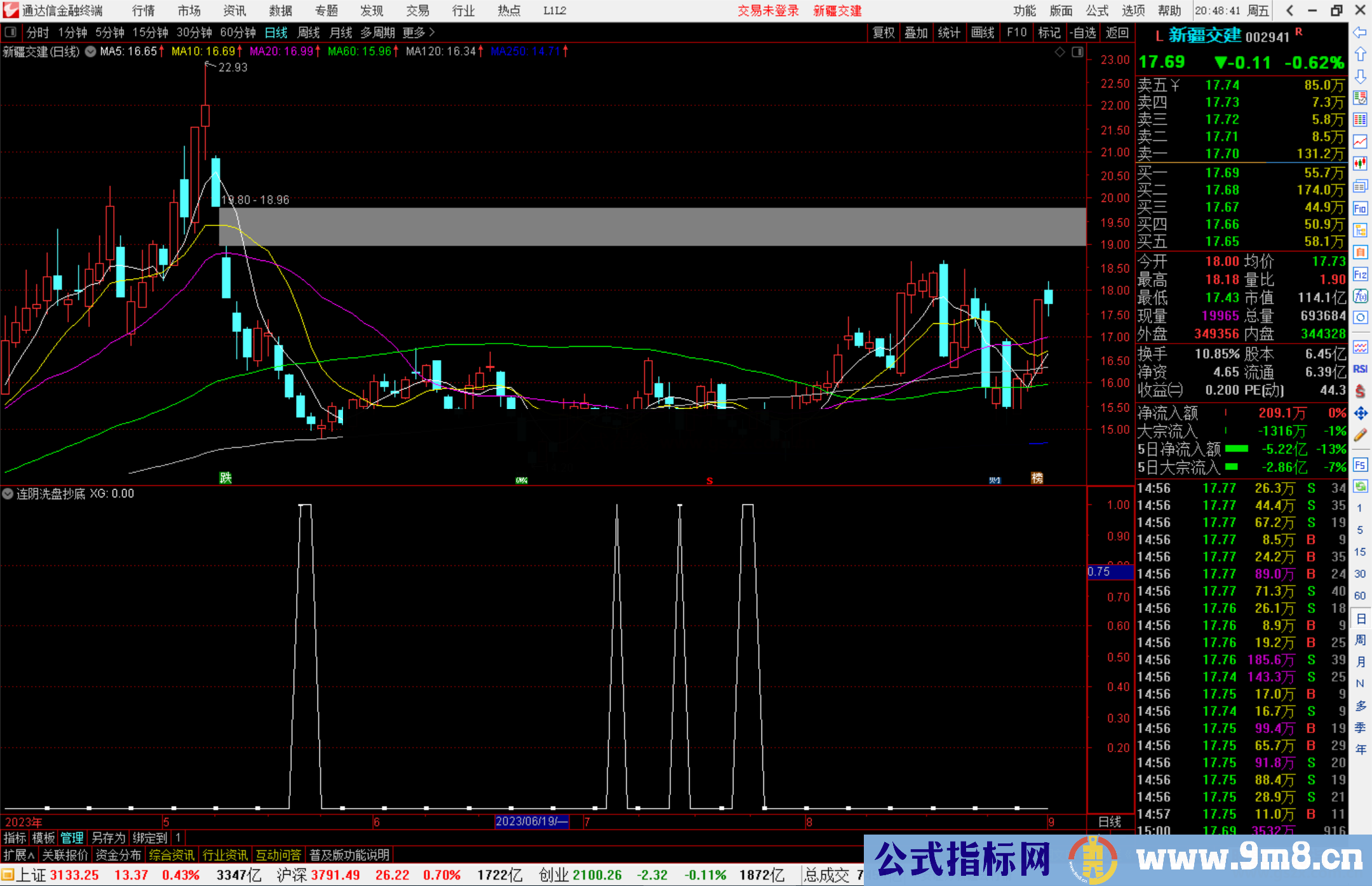 通达信连阴洗盘抄底选股指标公式源码副图