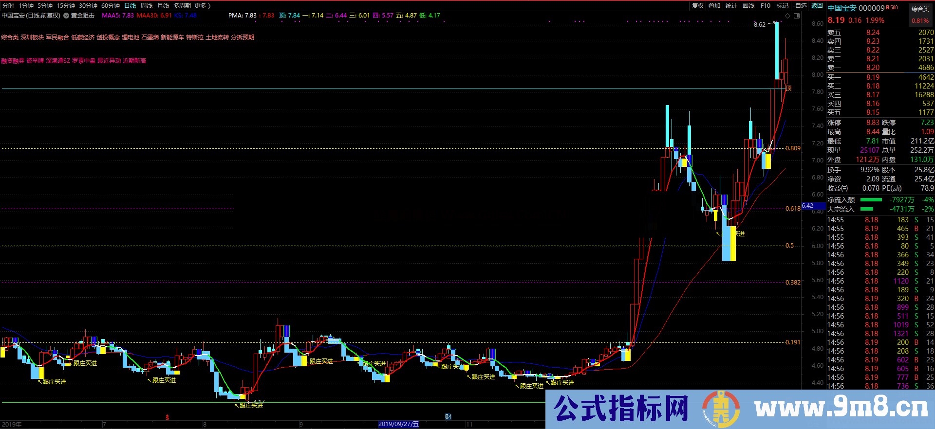 黄金狙击（源码 主图 通达信 贴图）