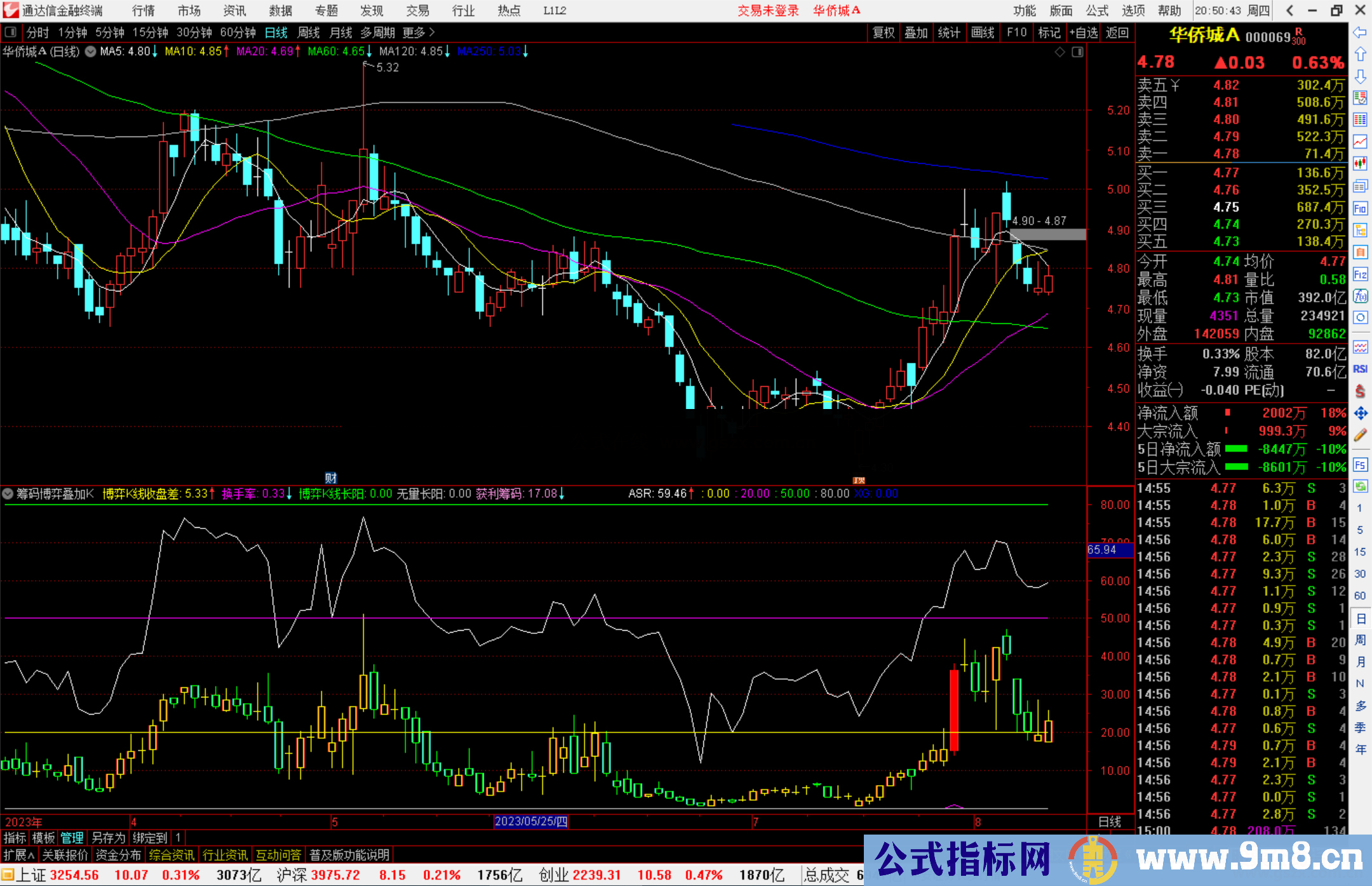 通达信筹码博弈叠加K线指标公式源码