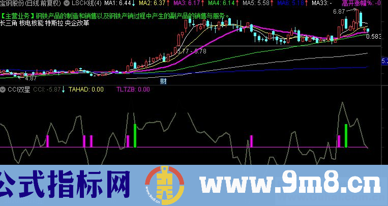 通达信实战自用CCI双星副图指标没未来 不漂移