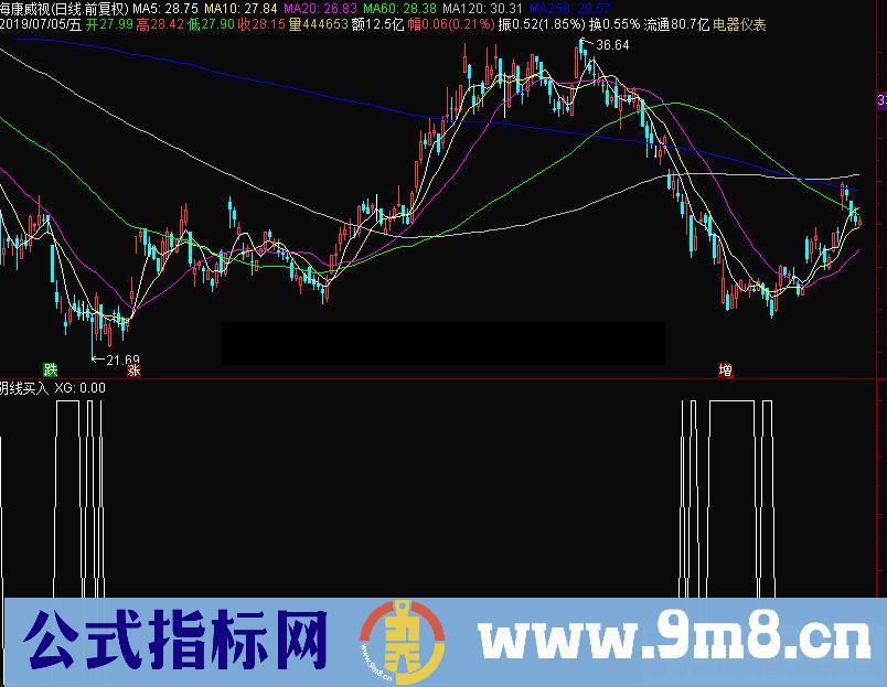 通达信阴线买入选股指标源码