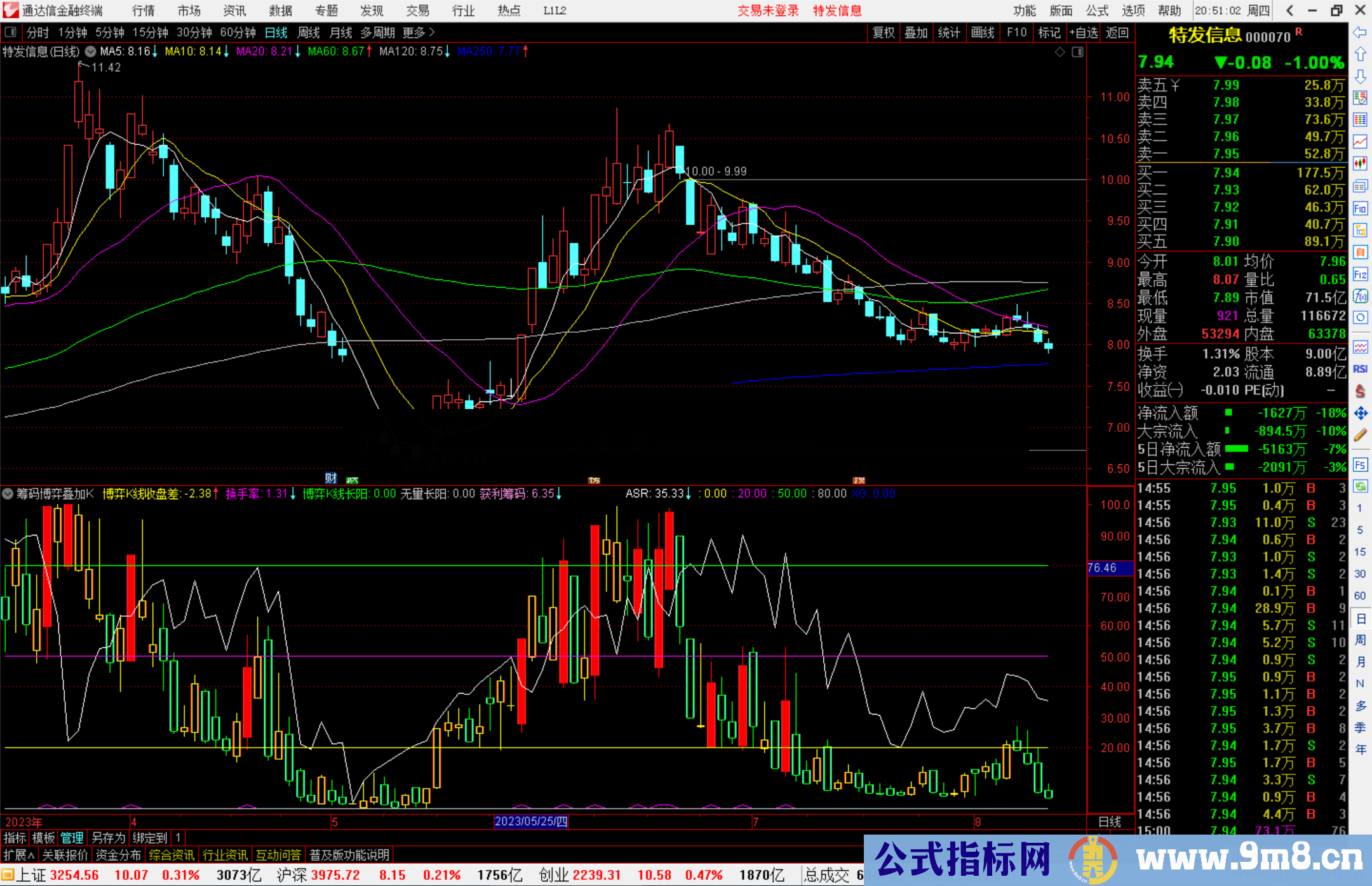 通达信筹码博弈叠加K线指标公式源码