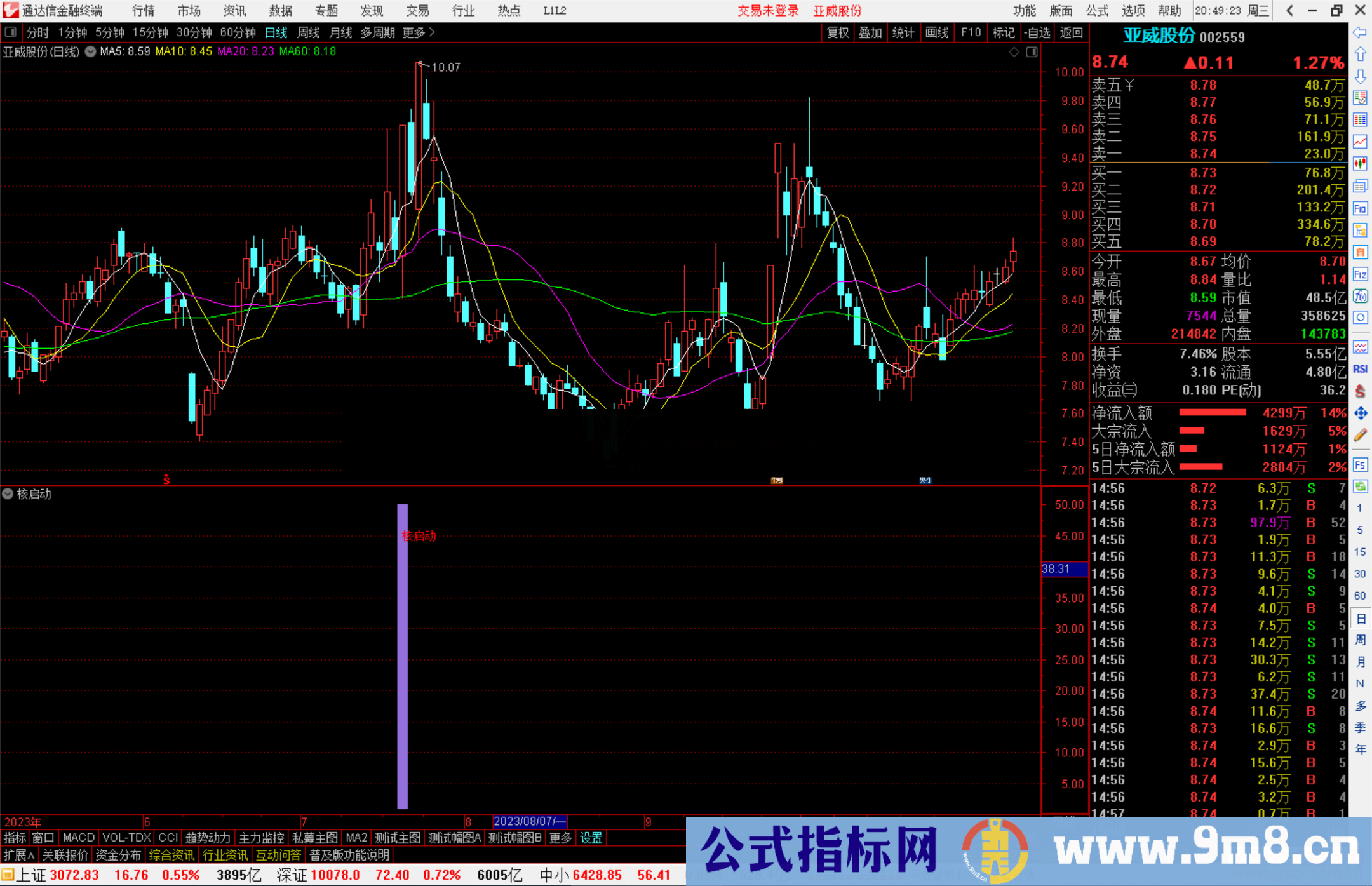 通达信核启动指标公式源码副图