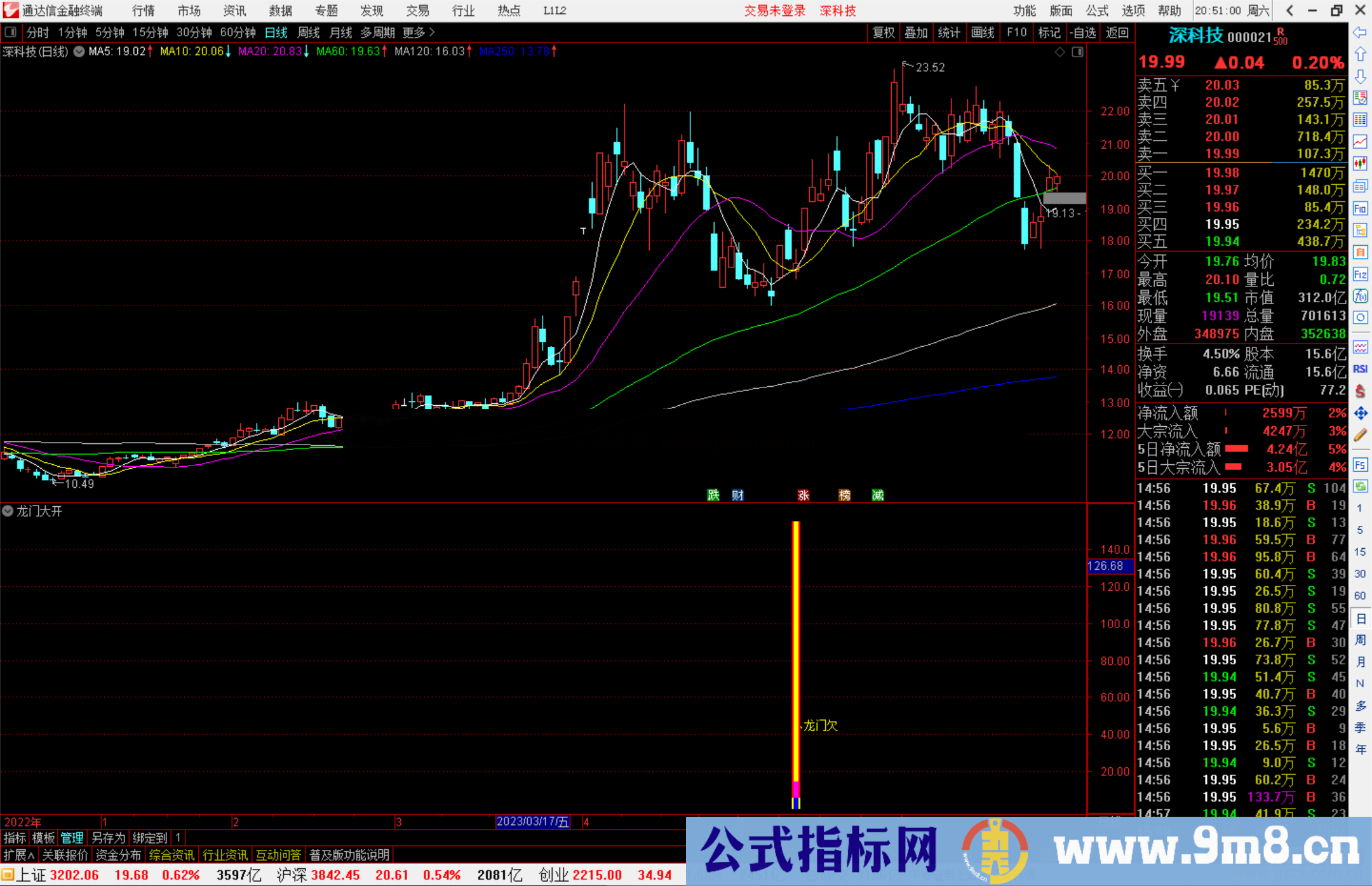 通达信龙门大开指标公式源码副图