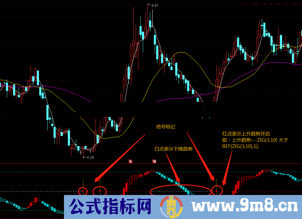 趋势波段（指标 副图/选股 通达信 贴图）不加密